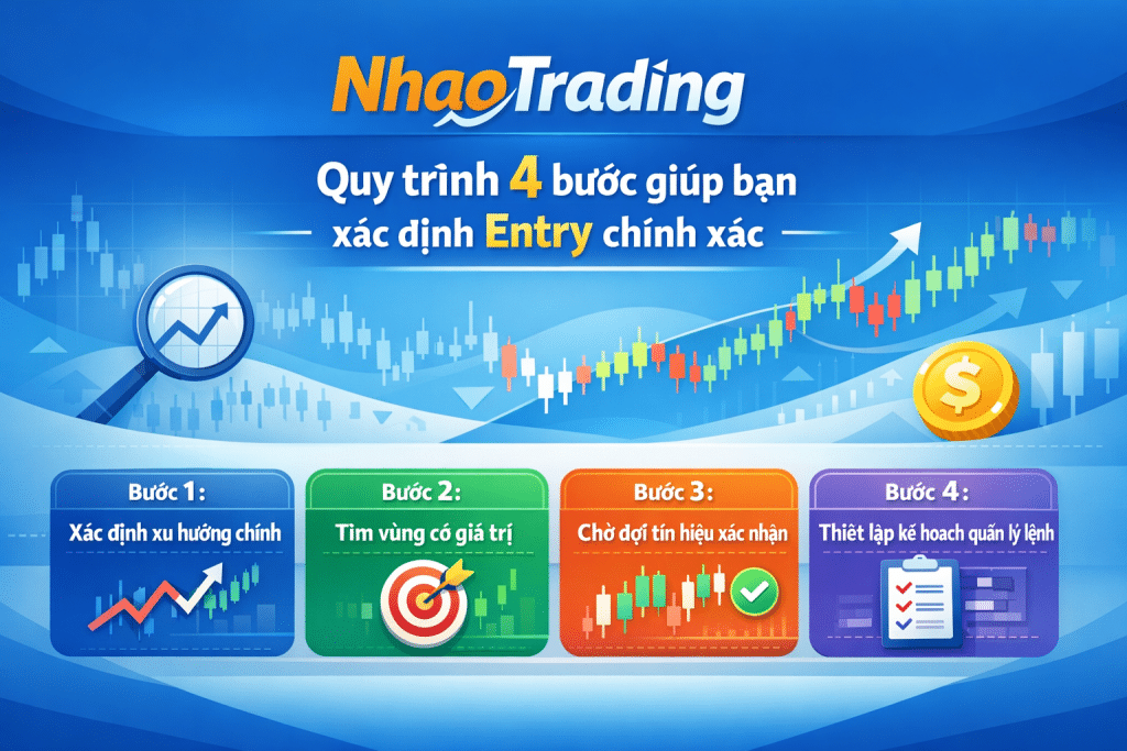 Quy trình xác định Entry theo 4 bước đơn giản