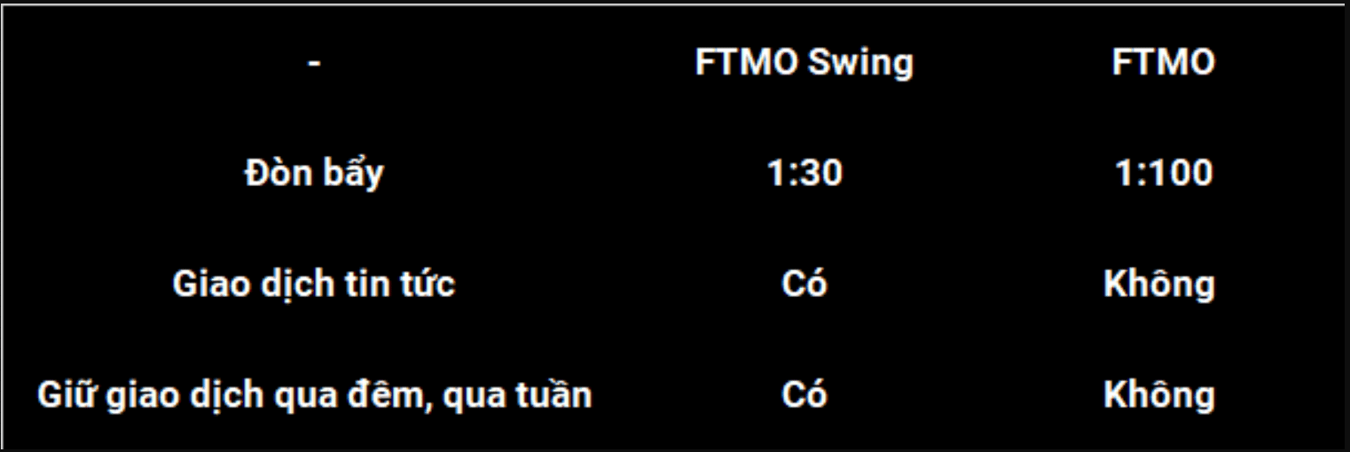 FTMO thông thường và FTMO Swing