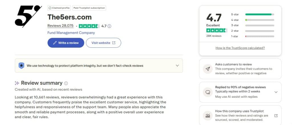 The5ers nhận được 28,075 trên trustpilot