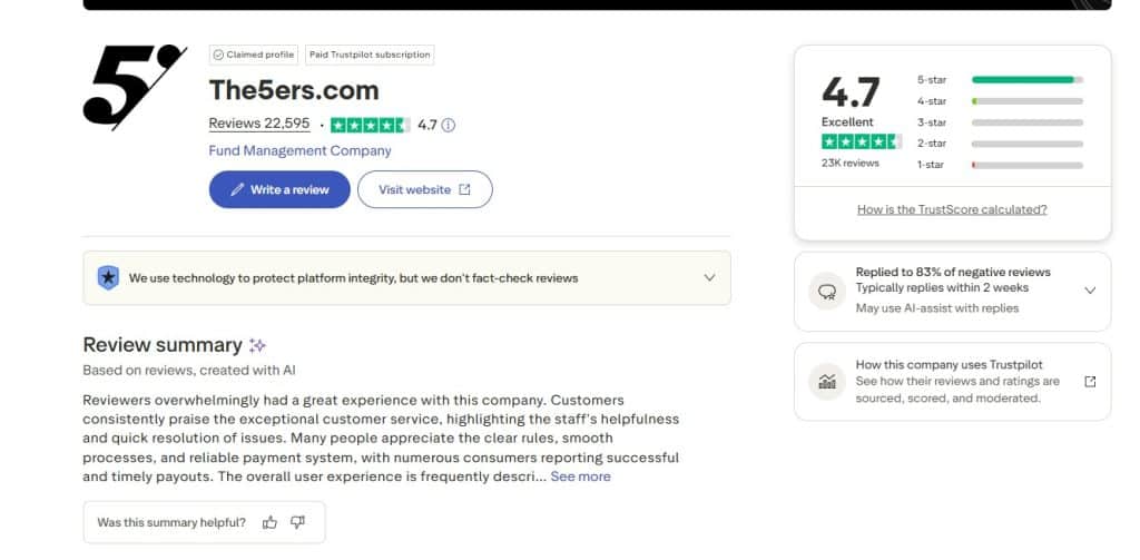 22,595 Đánh giá The5ers trên Trustpilot