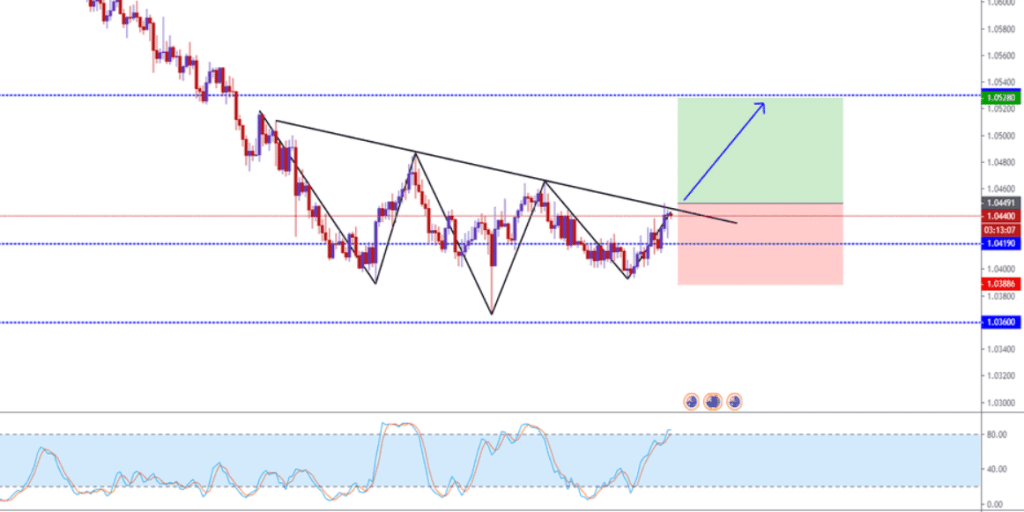 Xác định Entry dựa trên sự phá vỡ cấu trúc
