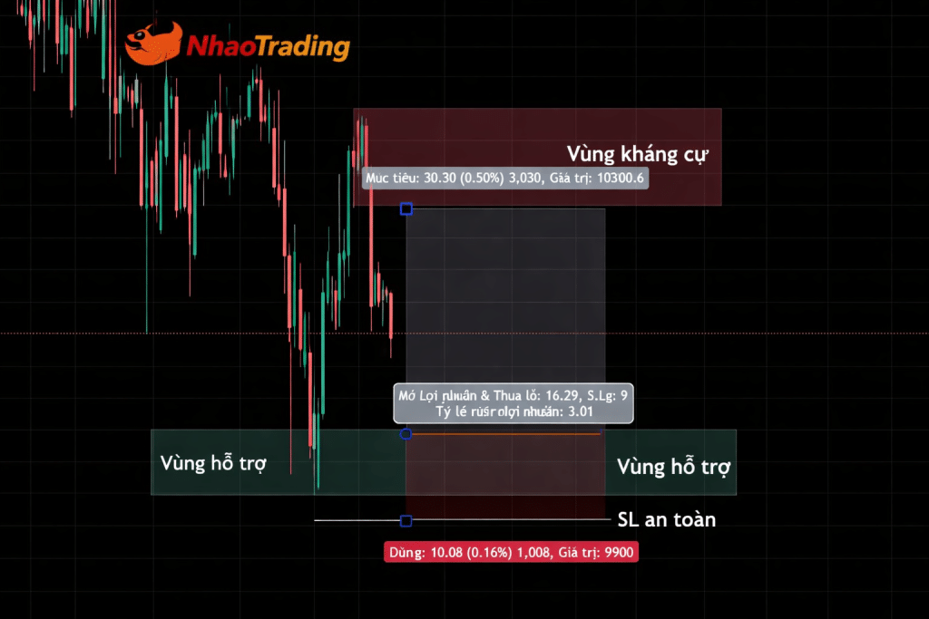 Cách đặt điểm TP tới ưu