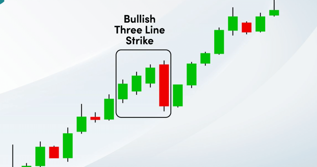 Mô hình Three Line Strike