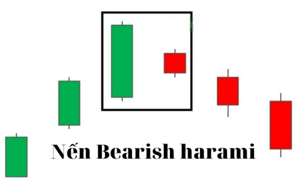 Mô hình Bearish Harami