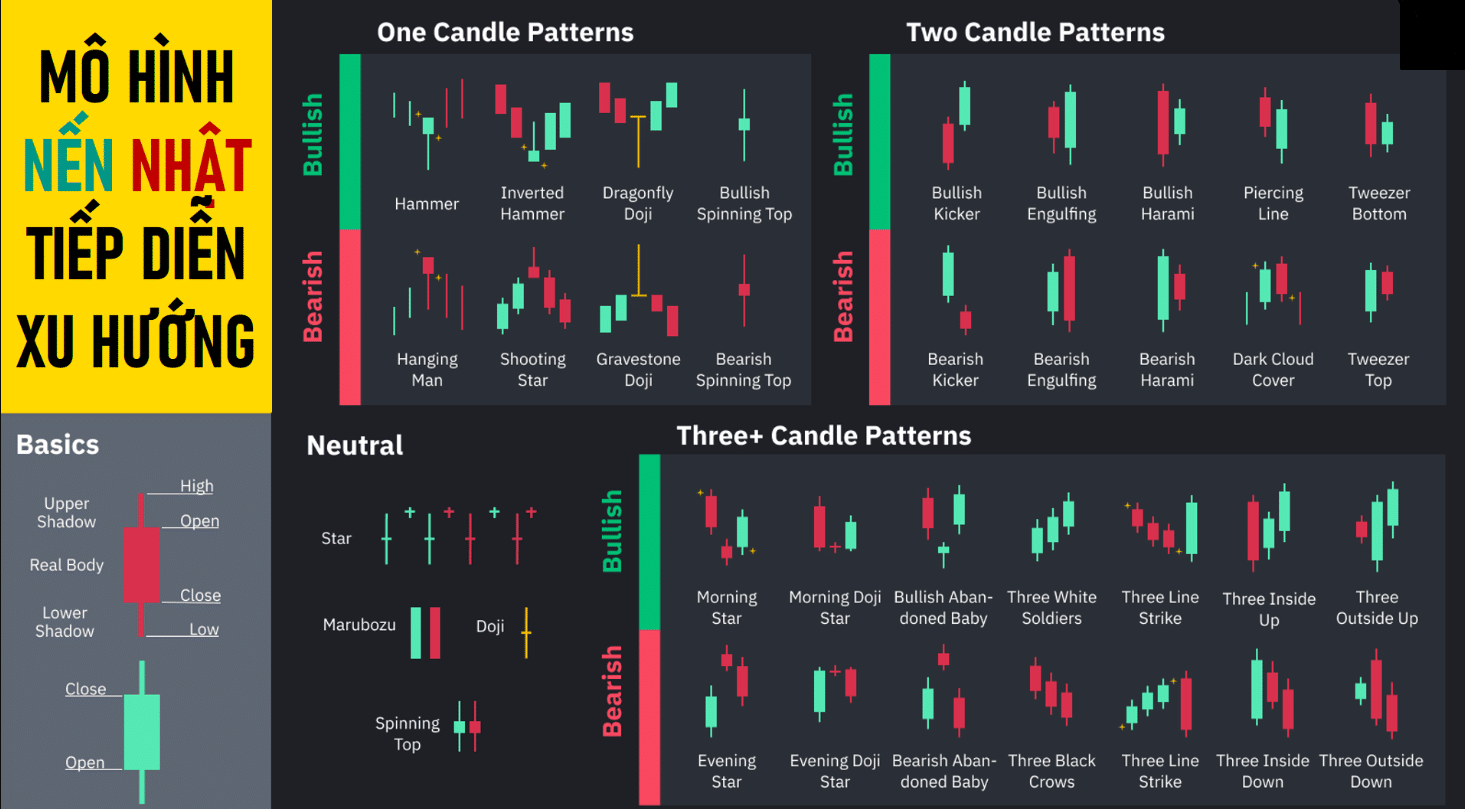 Các mô hình nến tiếp diễn xu hướng