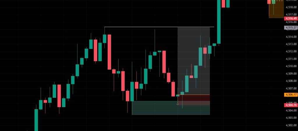 Case study: 1 Lệnh trade Vàng thua do vào lệnh quá sớm. Cây nến xác nhận đã quét râu nến Doji trước khi chạy. Làm mất đi cơ hội kiếm hơn 6R