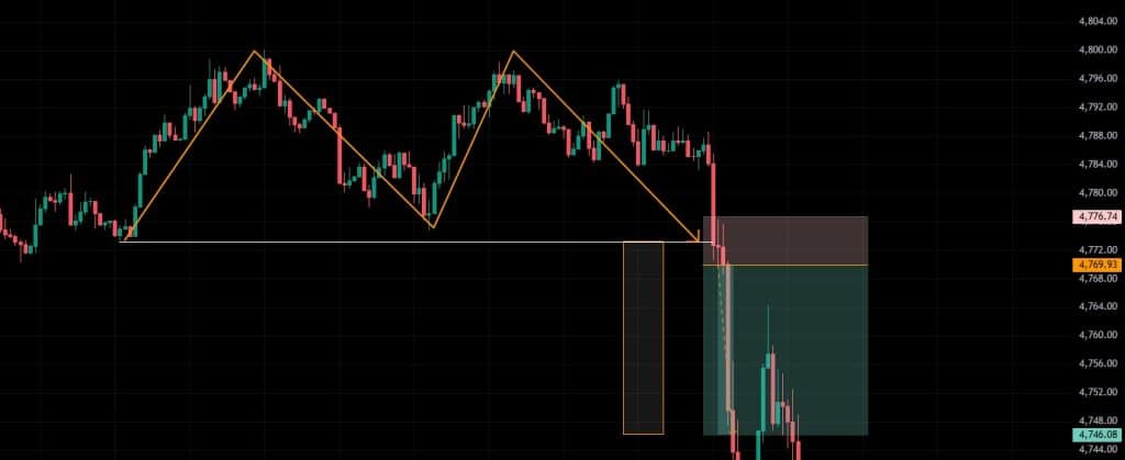 Case study: Giao dịch vàng với mô hình 2 đỉnh và cặp nến nhấn chìm giảm sáng ngày 02/04/2026