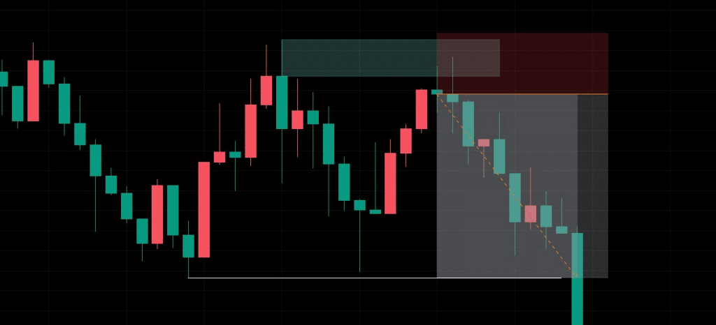 Case study 1 lệnh win sell Vàng 3R với nến Doji tại Supply