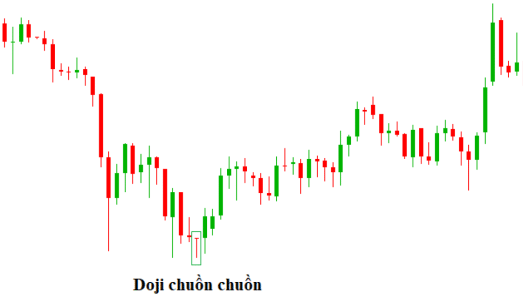 Case stydy: Giao dịch với nến Doji chuồn sau khi giá đã quét thanh khoản của vùng đáy trước đó