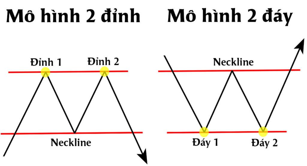Ảnh chụp: Hình dạng của mô hình giá 2 đỉnh 2 đáy
