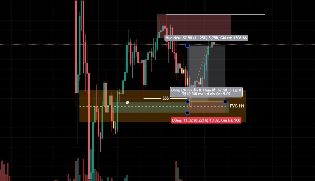 Lệnh mẫu: Cách đặt lệnh và quản lý vốn mẫu bao gồm entry, sl, tp, quản lý vốn