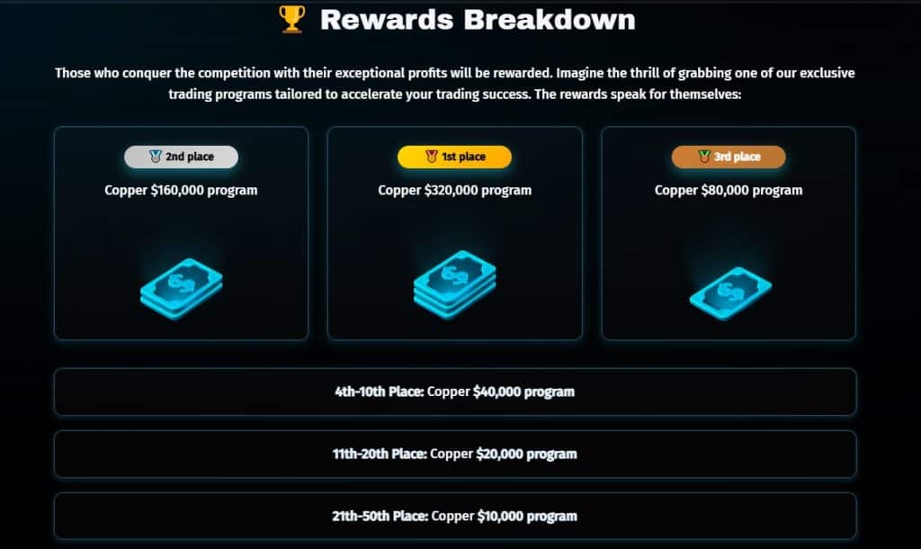 Phần thưởng của Rebels Funding Trading Contest