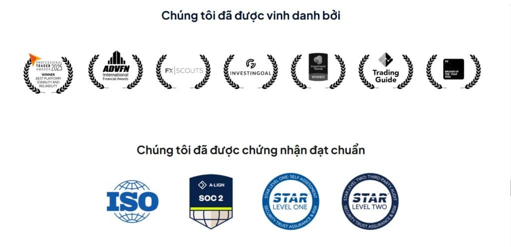 Giải thưởng vinh danh các chứng nhận của sàn Pepperstone 