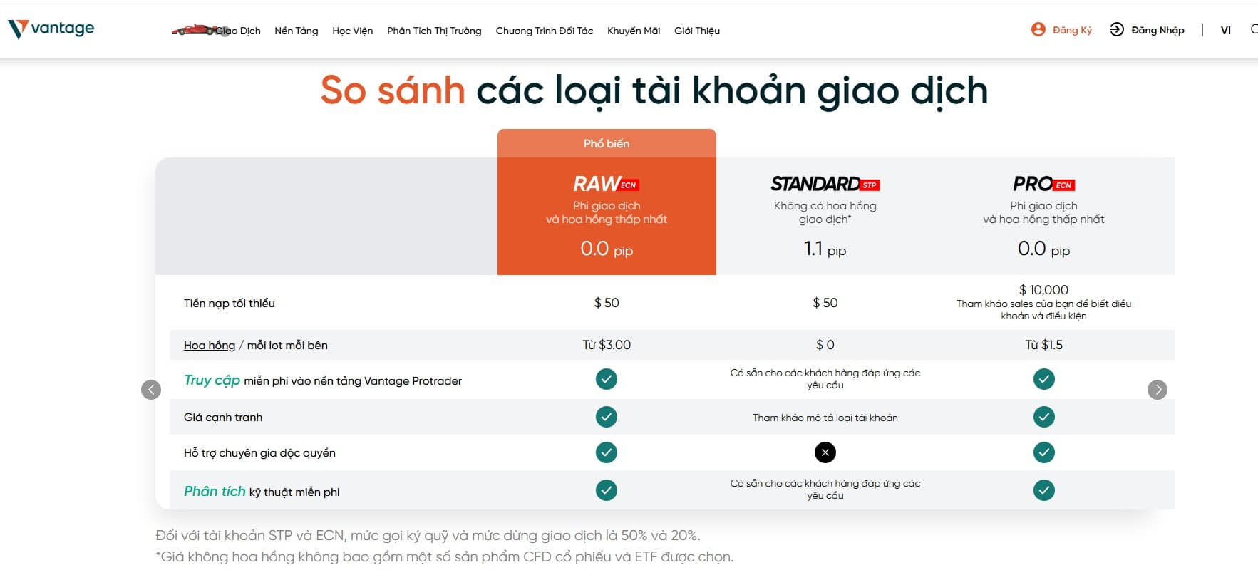 3 tài khoản giao dịch phổ biến của Vantage Markets