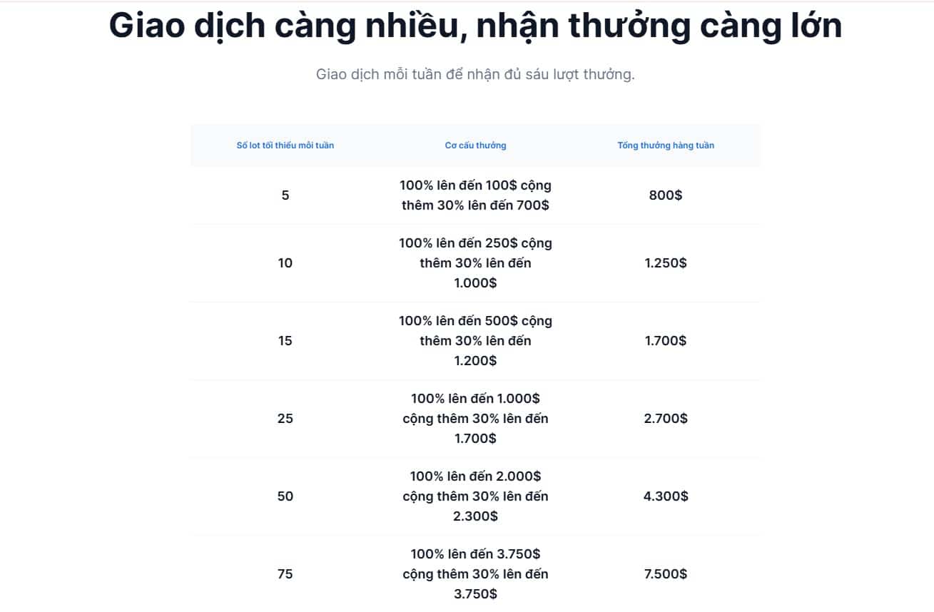 XM Thưởng Nạp Tiền đến 45.000$ dịp Tết Bính Ngọ 2026