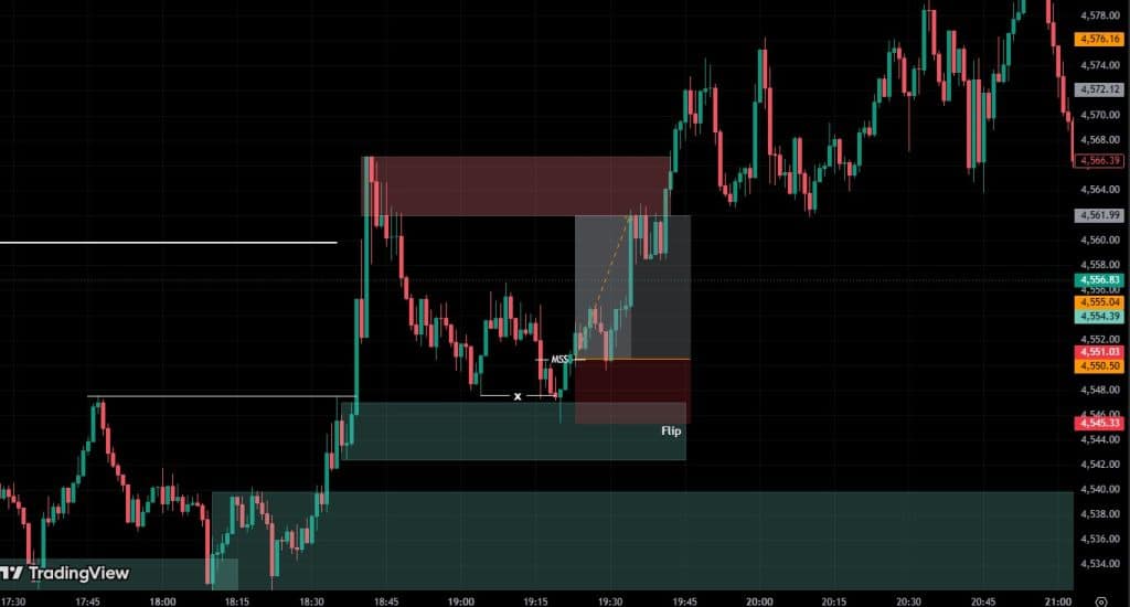 Setup Buy Vàng với Entry M1