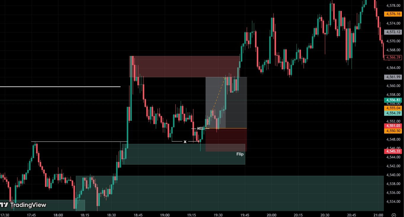 RECAP lệnh BUY Vàng – XAUUSD win 2R siêu nhanh ngày 18/05/2026