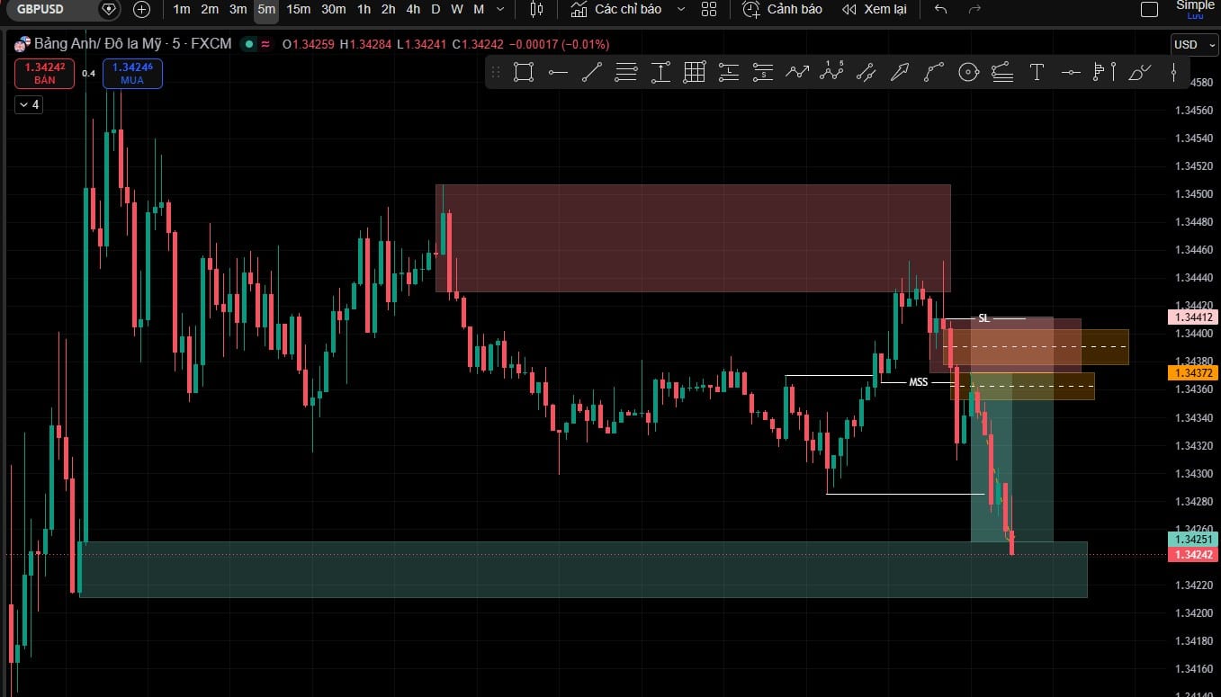 Recap lệnh SELL GBP/USD win 3R với chiến lược mới ngày 21/05/2026