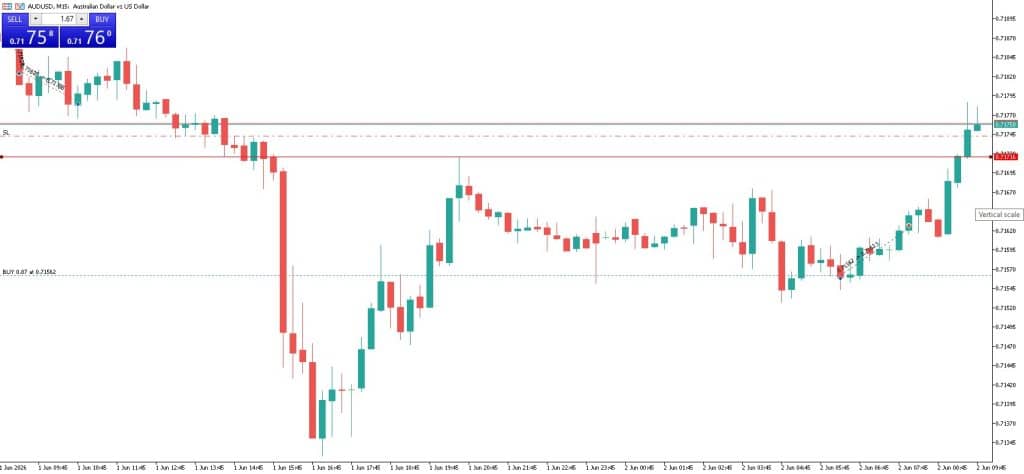 Kết quả lệnh buy của cặp AUDUSD