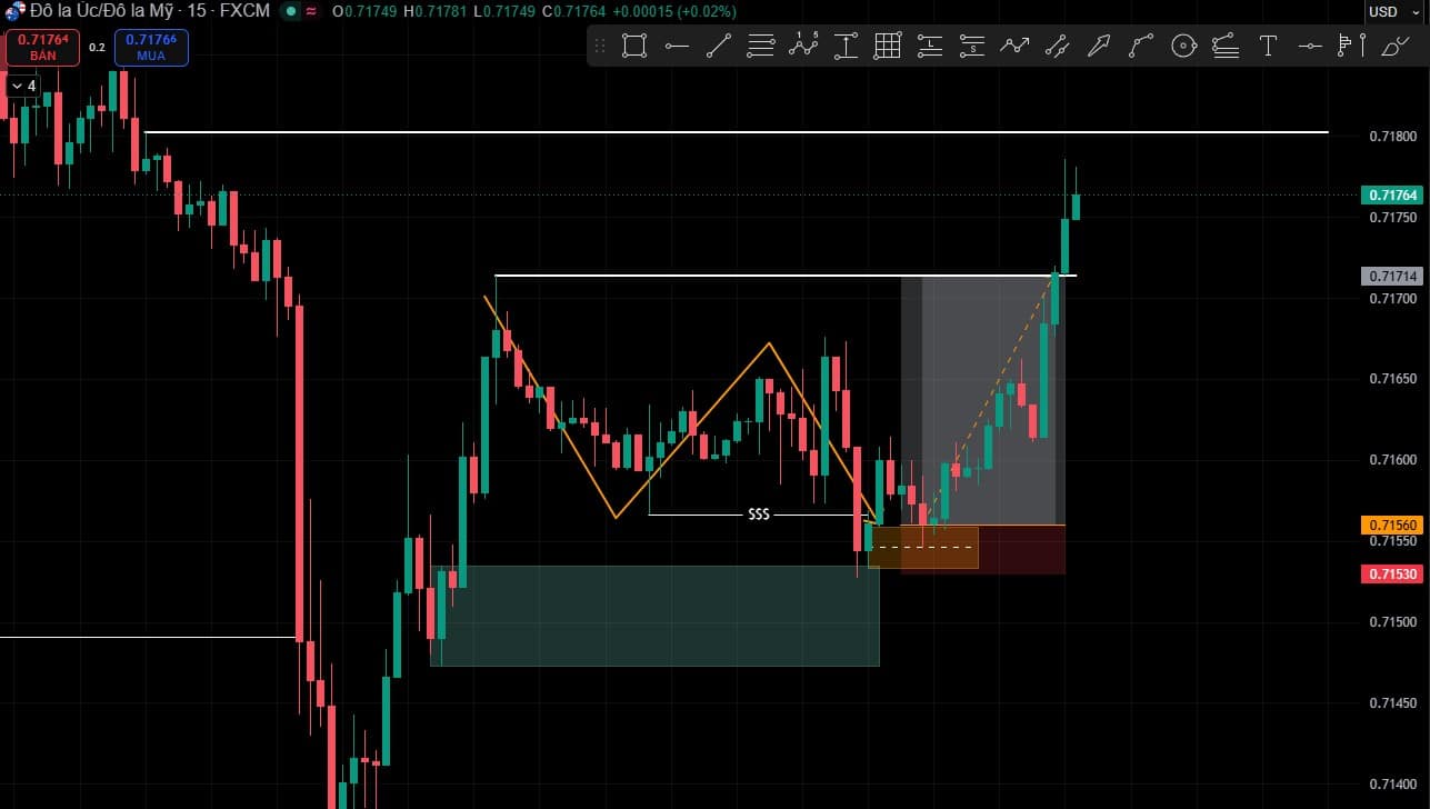 Recap lệnh Buy cặp AUDUSD với entry mới 02/06/2026