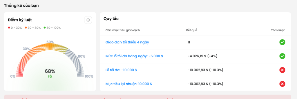 Thông số Max Daily Loss và Max Loss của FTMO