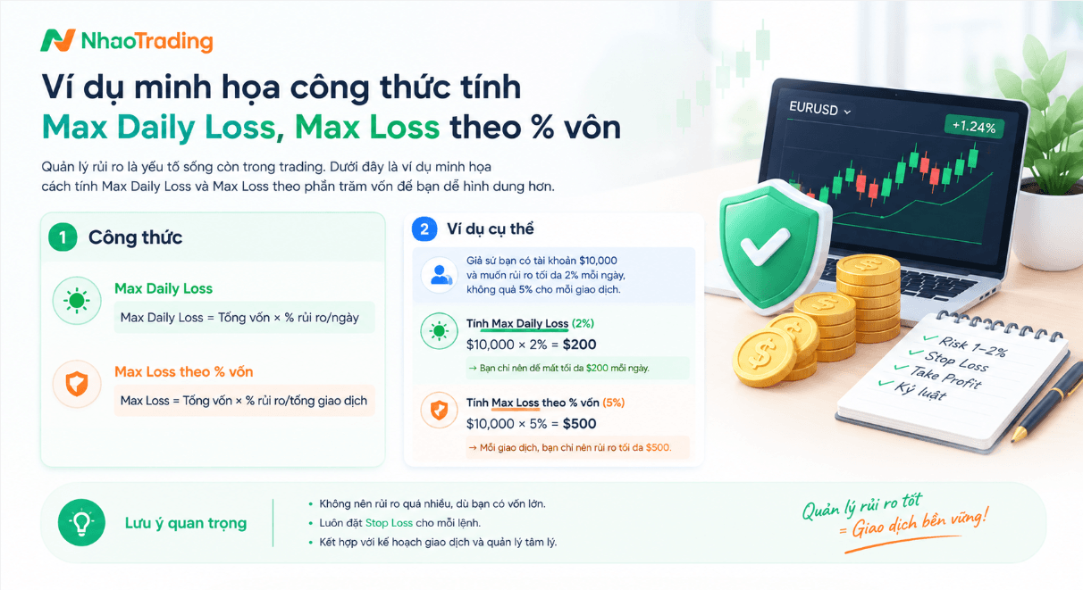 Max Loss, Max Daily Loss là gì? Nó được tính như thế nào?
